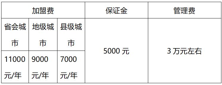 开一家蜜雪冰城加盟费需要多少钱？