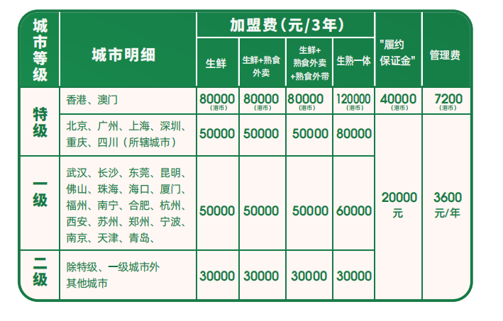 袁记云饺加盟费有哪些？加盟条件有哪些？